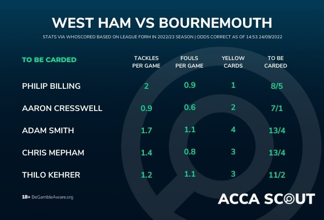 Acca Scout: Value Bets for Today's Football Fixtures