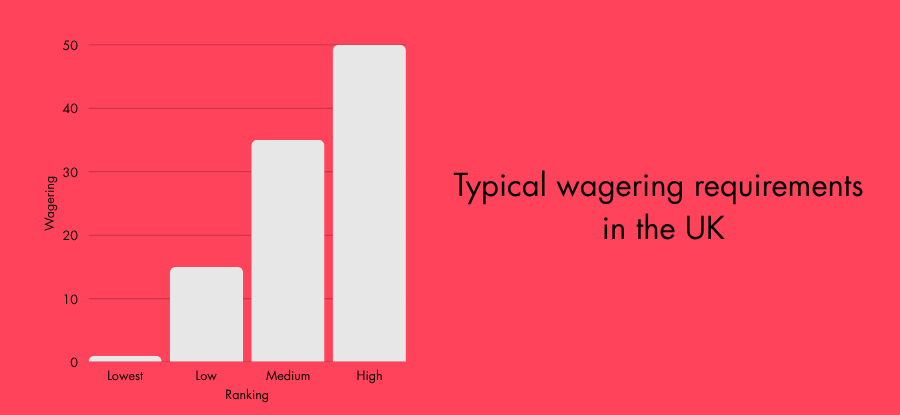 Finding Gold: How Low Wagering Requirements Transform Your Bets