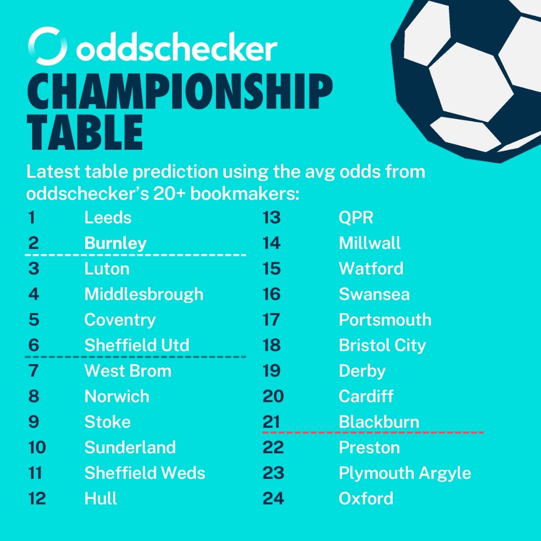 Championship Fixtures 2024/25 Who will top the table after first