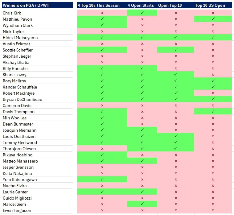 2024 U.S. Open Odds, Betting Trends Everything You Need To Know