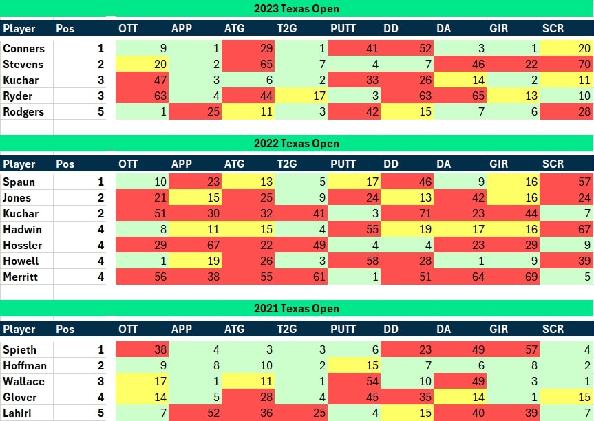 Valero Texas Open Tips Niall Lyons Golf Betting Preview, Odds & Tee